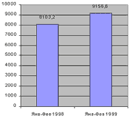 prom.gif (2711 bytes)